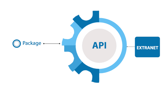 Fix Package Extranet | Dynamic Package Extranet | Static Package Extranet